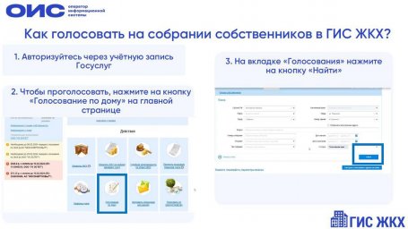 О проведении собраний через систему ГИС ЖКХ